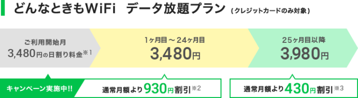 どんなときもWiFiの料金プラン