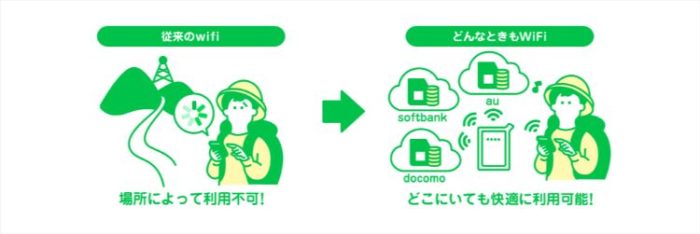 どんなときもWiFi