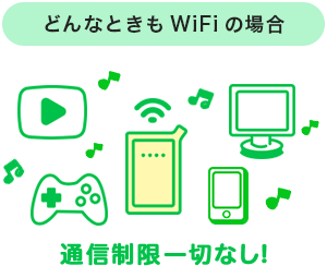 どんなときもWiFi